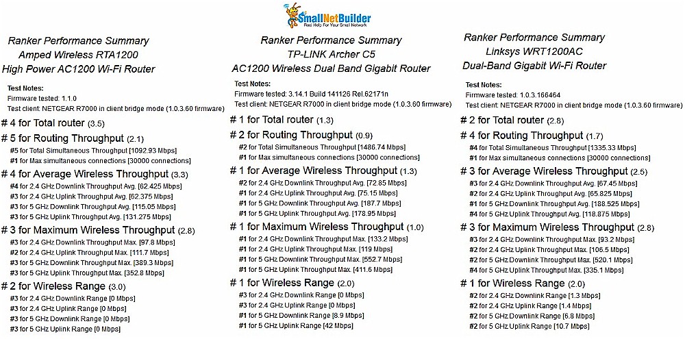 Ranker Performance Summary Comparison