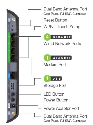 Amped Wireless RTA1200 Rear Panel Callout