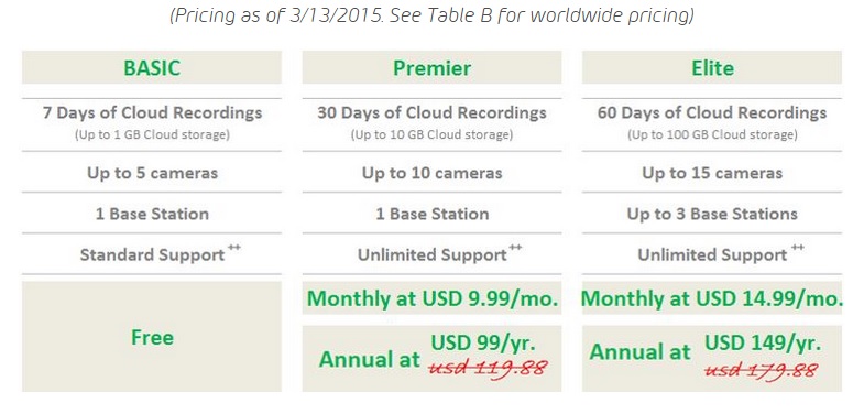 Arlo pricing plans