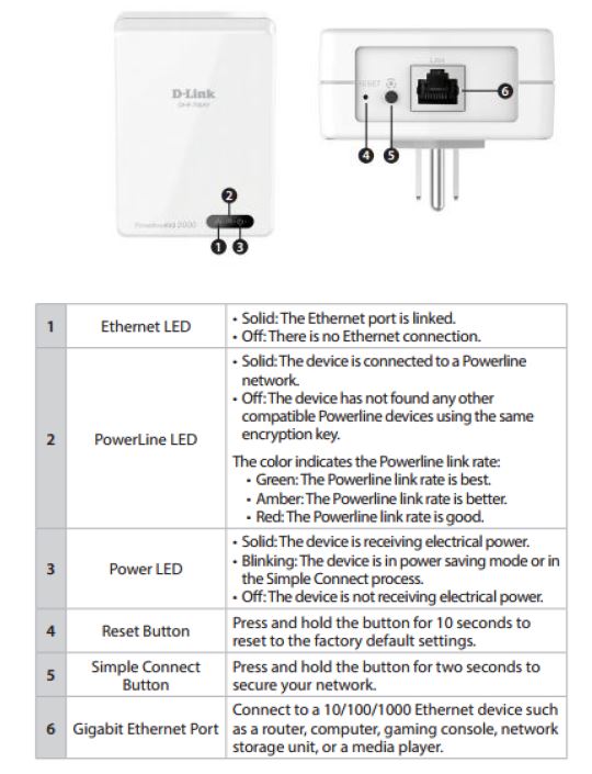 D-Link DHP-701AV callouts