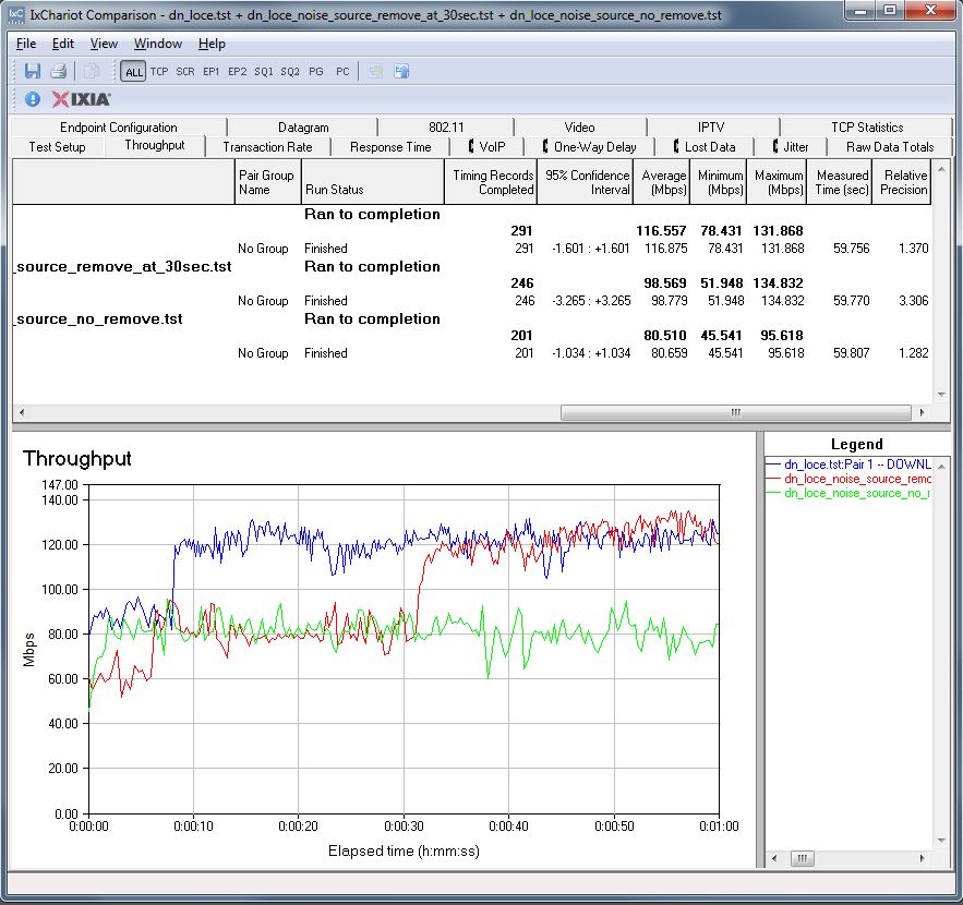 IxChariot up / downlink summary - TP-LINK TL-PA6010 pair