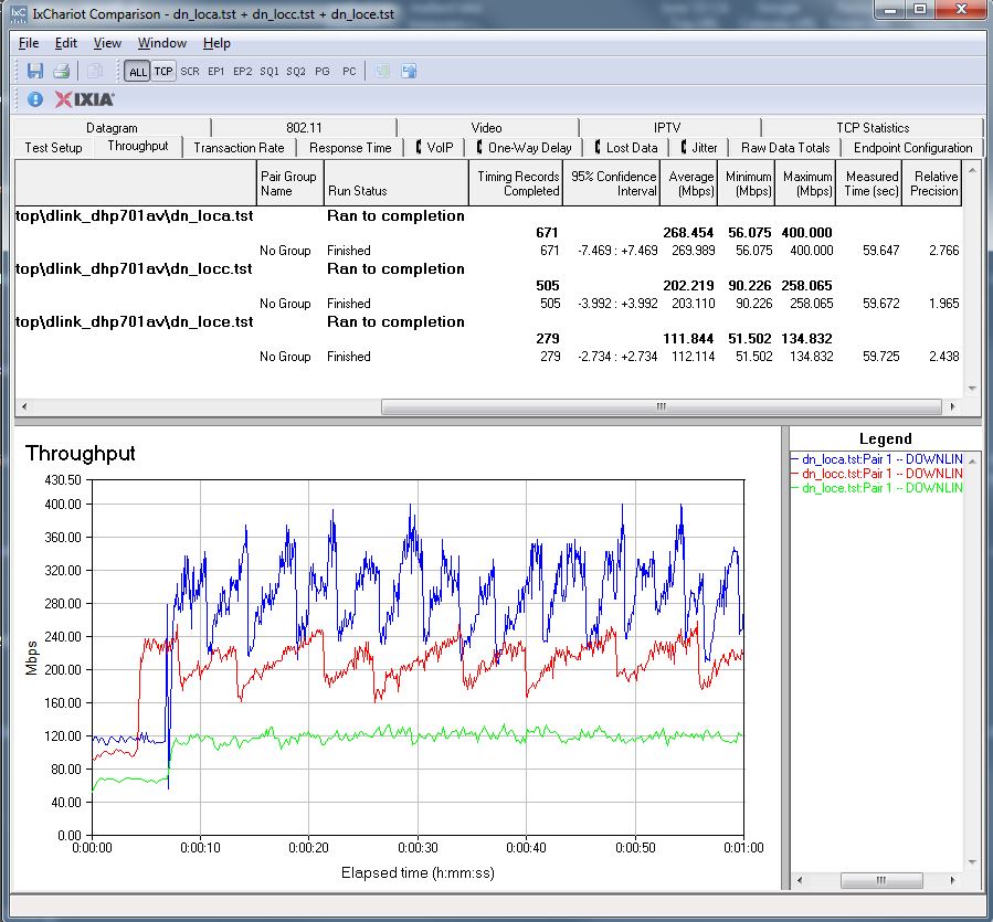 Downlink throughput composite