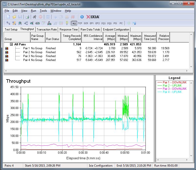 IxChariot simultaneous up/downlink x2