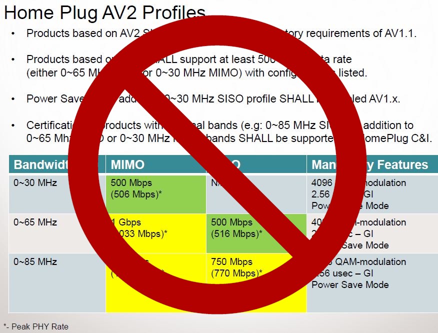 HomePlug AV2 Profiles: Fiction