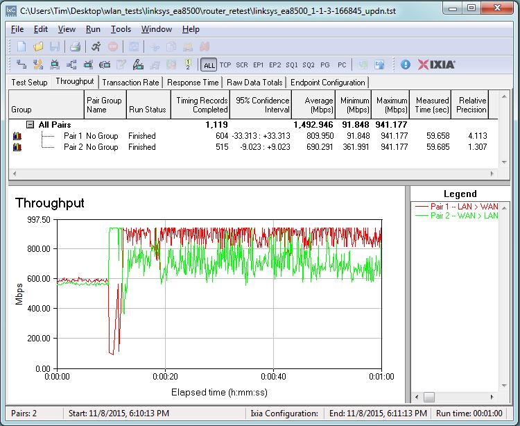 Routing throughput bidirectional summary