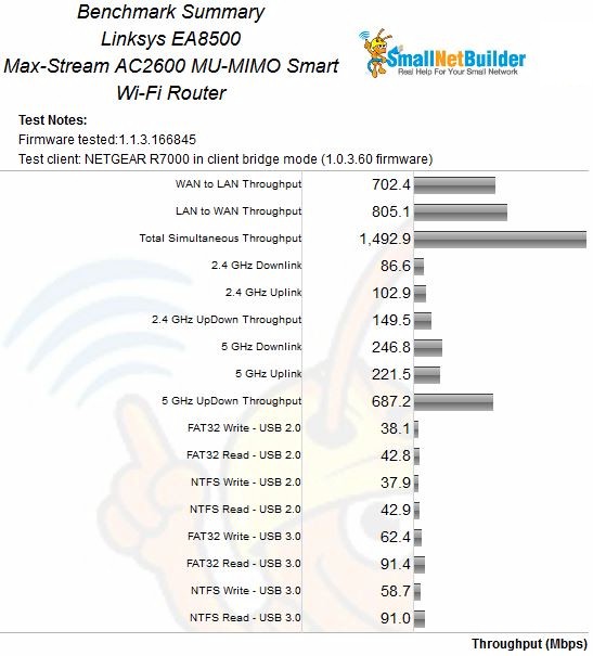 EA8500 Benchmark Summary