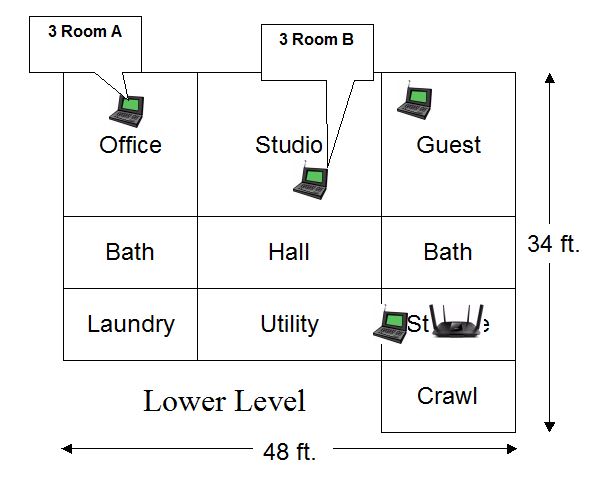 MU-MIMO 3 Room test floorplan