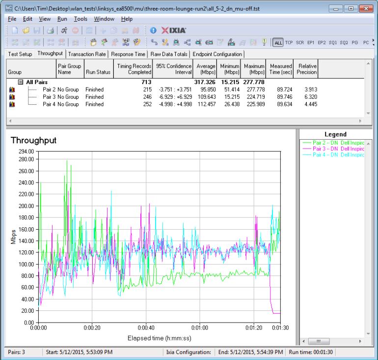 MU-MIMO Throughput - 3 Room B - Run 2 configuration - MU-MIMO disabled