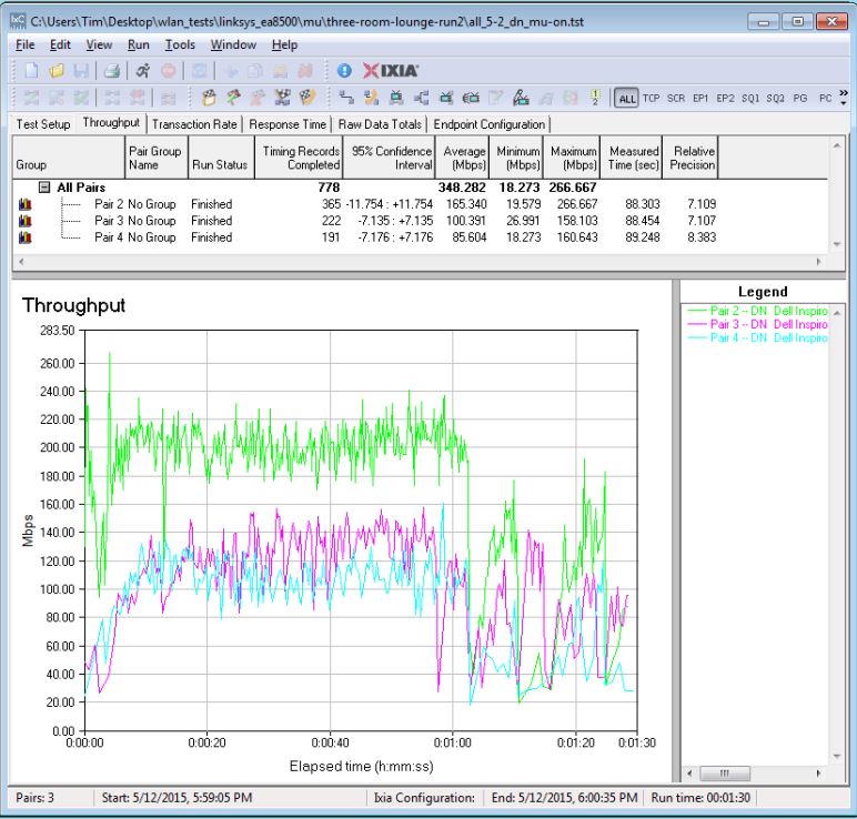 MU-MIMO Throughput - 3 Room B - Run 2 configuration - MU-MIMO enabled