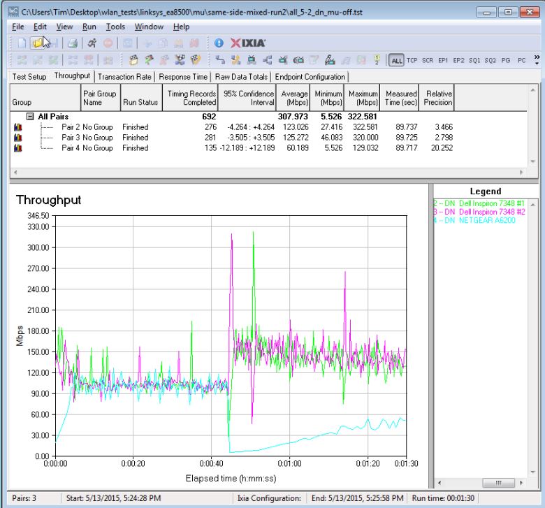 MU-MIMO Throughput - All In Front w/ 2x2 STA - Run 2 configuration - MU-MIMO disabled