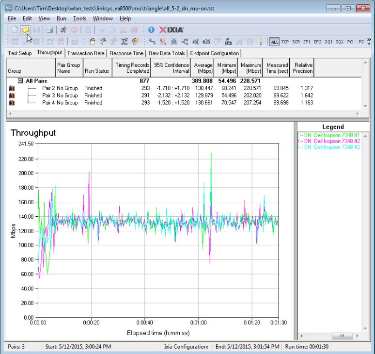 MU-MIMO Throughput - Triangle configuration - MU-MIMO enabled