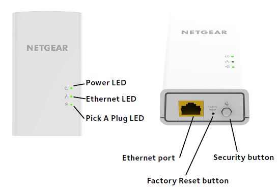 NETGEAR PL1200 callouts