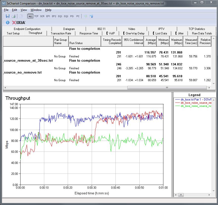 IxChariot up / downlink summary - TP-LINK TL-PA6010 pair