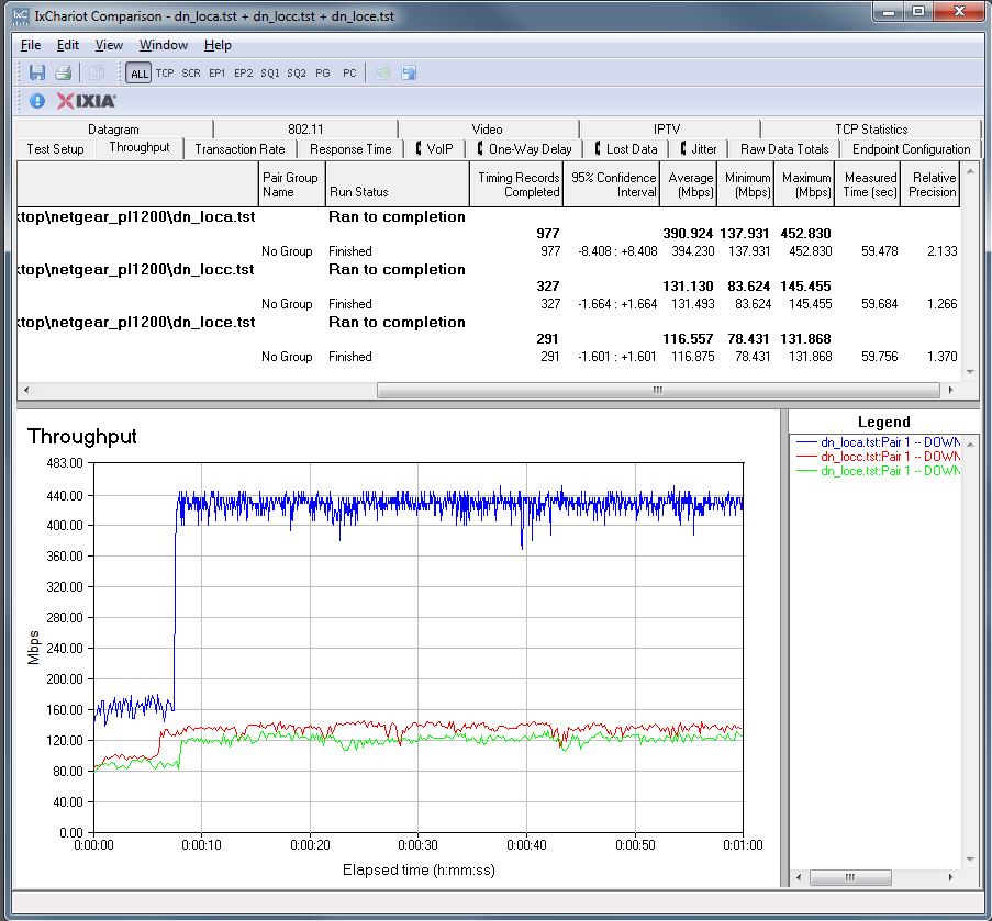 Downlink throughput composite