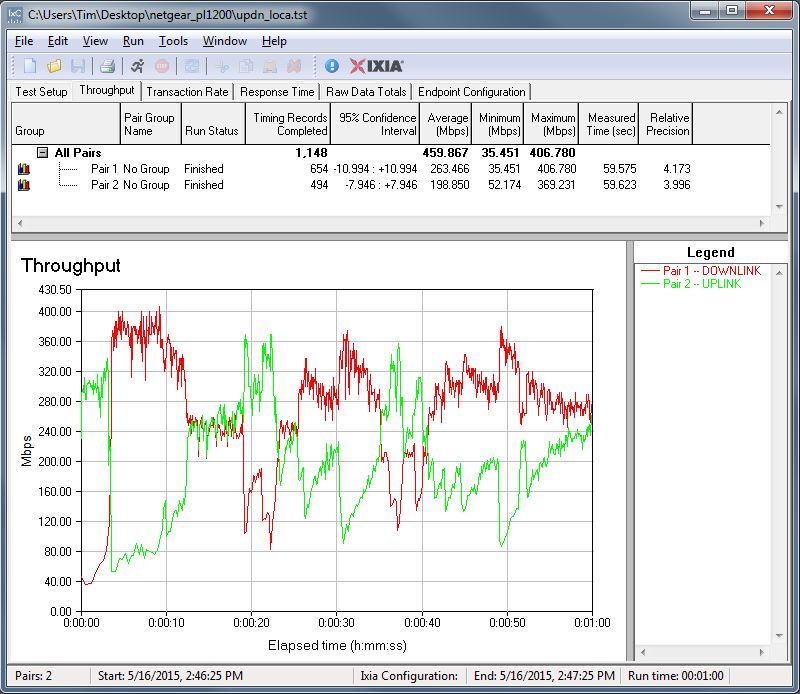 IxChariot simultaneous up/downlink