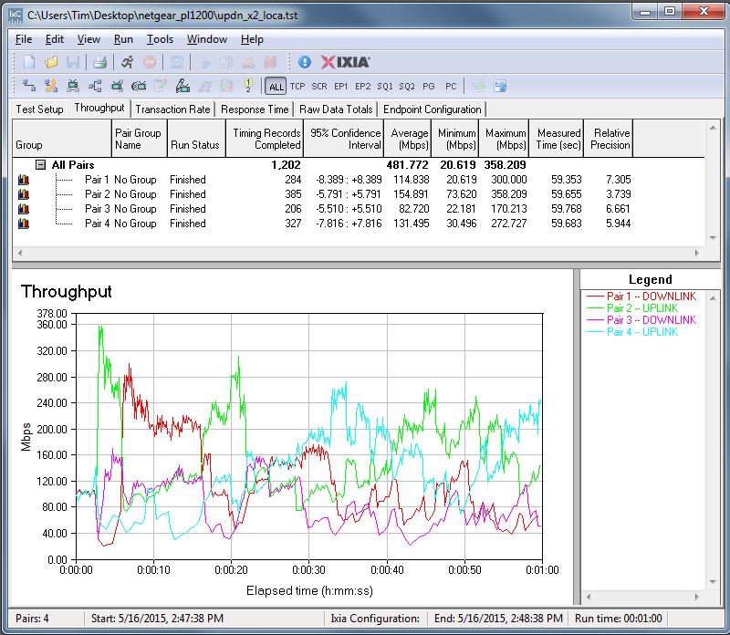 IxChariot simultaneous up/downlink x2