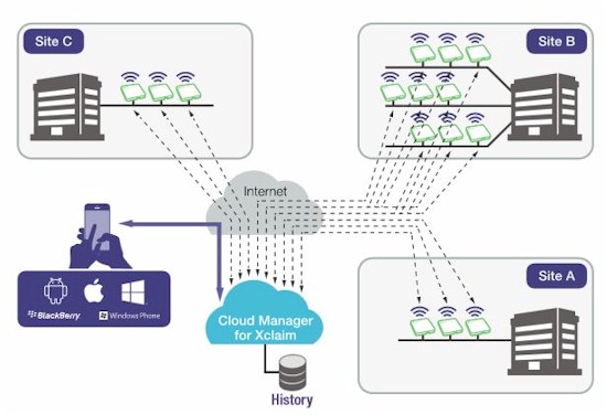 Xclaim CloudManager