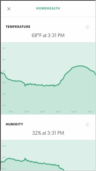 Canary HomeHealth