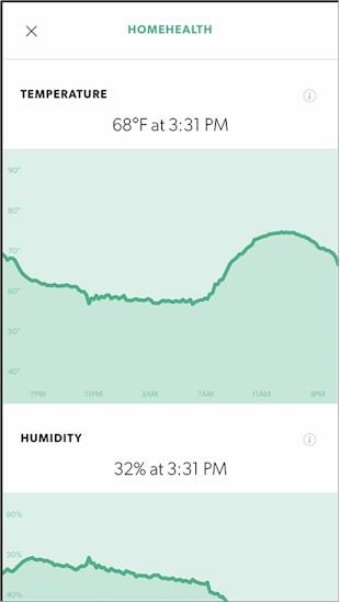 Canary HomeHealth