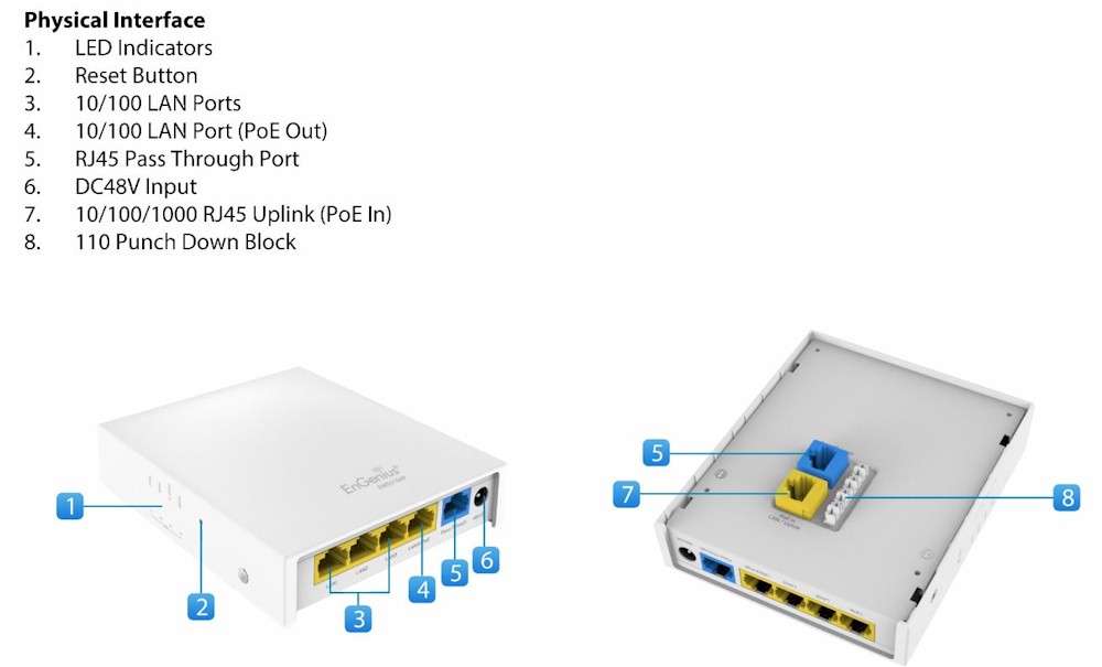 EnGenius EWS500AP/EWS510AP