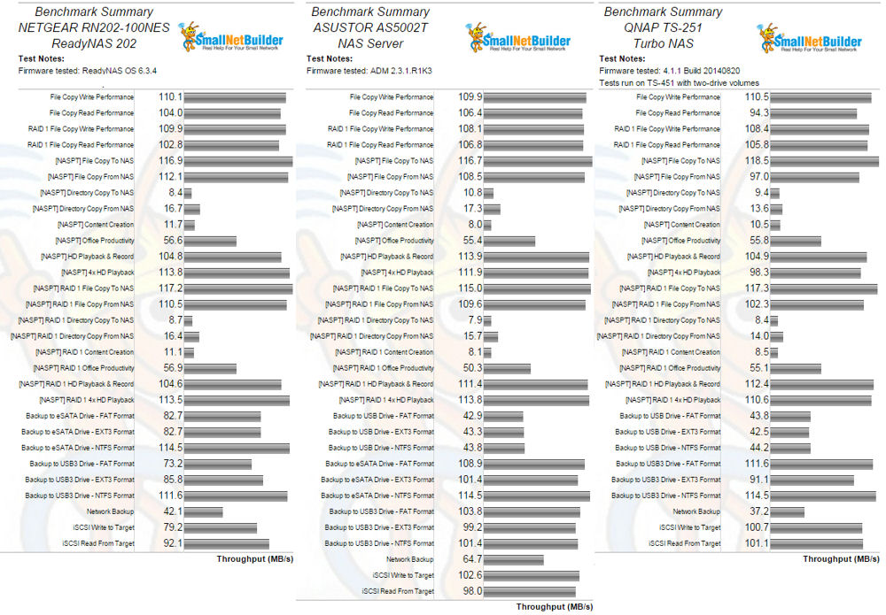 Comparative Benchmark Summary