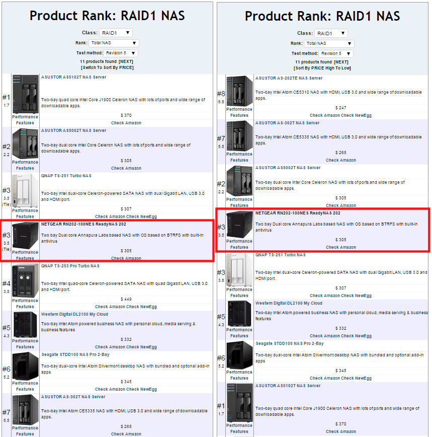 RAID 1 NAS rankings (left) and sorted by price (right)