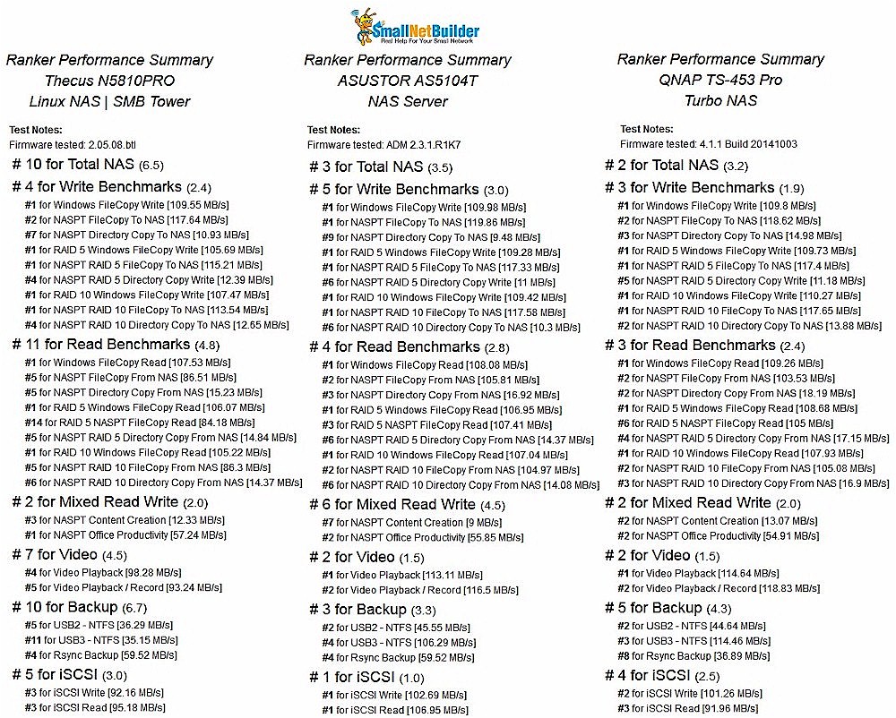 Comparative Benchmark Summary