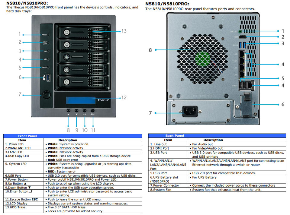 Thecus N5810PRO Callouts - Front panel (left) and Rear panel (right)