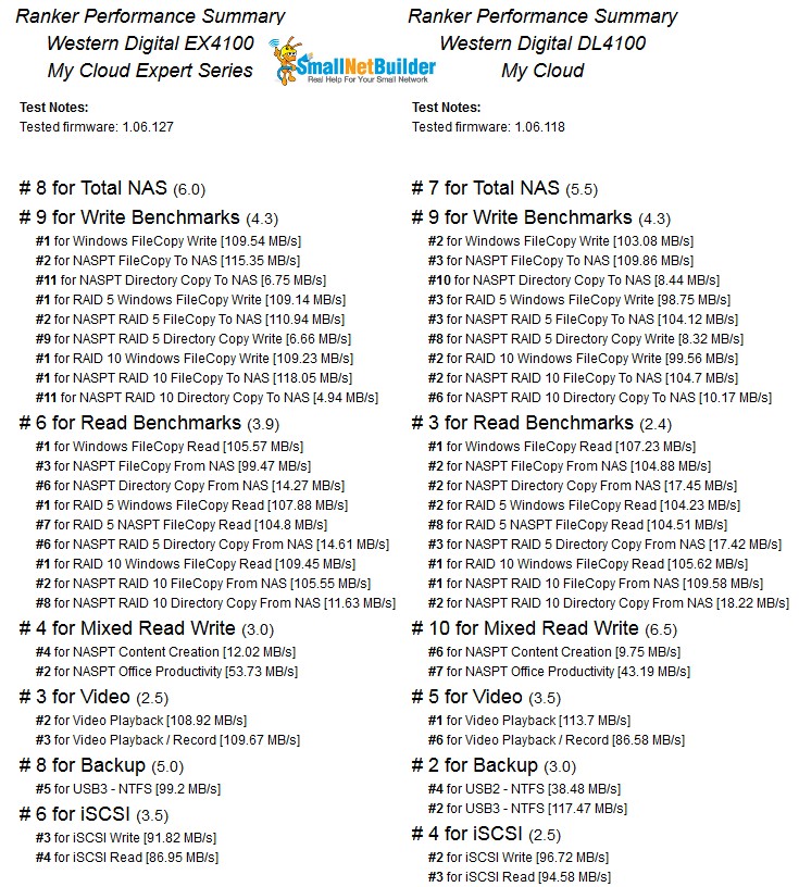 Ranker Performance Summary comparison