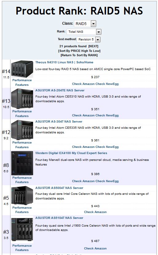 RAID5 NAS Ranking