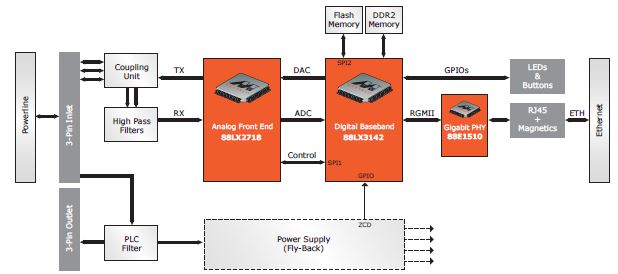 Marvell G.hn adapter reference design block diagram