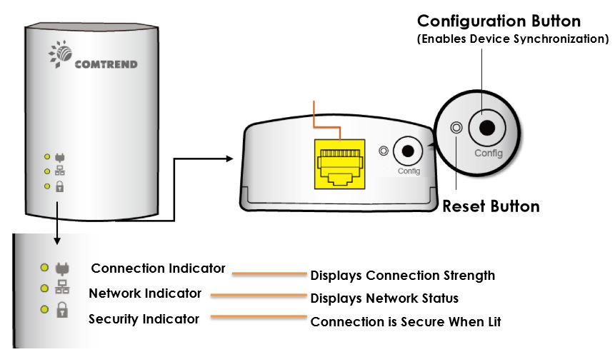 Comtrend PG-9172 callouts