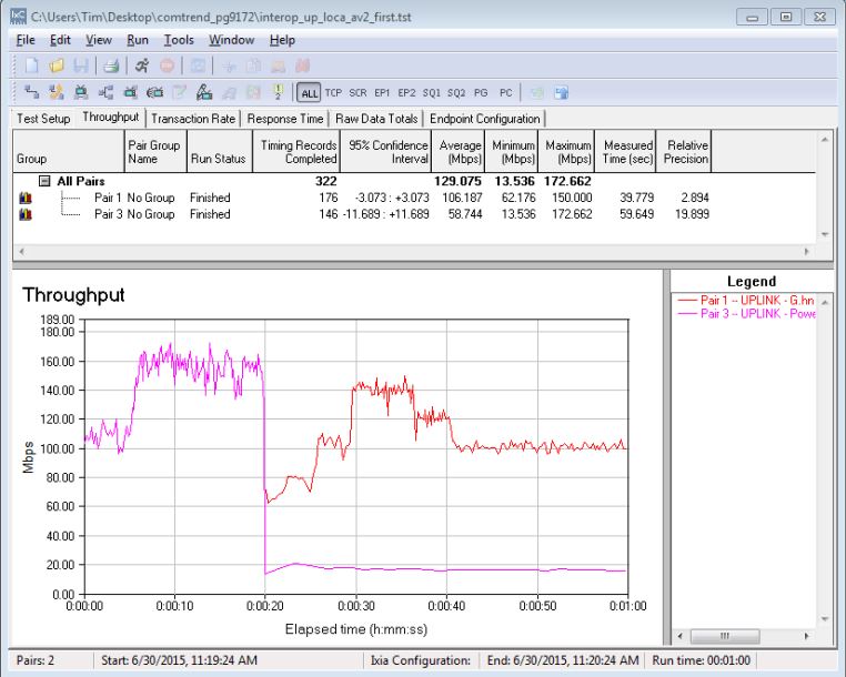 Coexistence test - HomePlug AV2 first