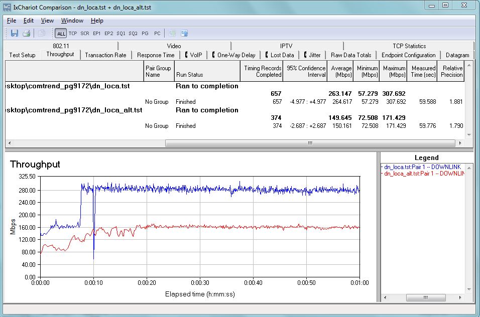 Location E AFCI test - Comtrend PG-9172