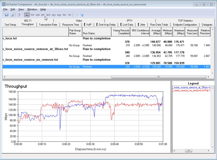 Location E noise test - downlink