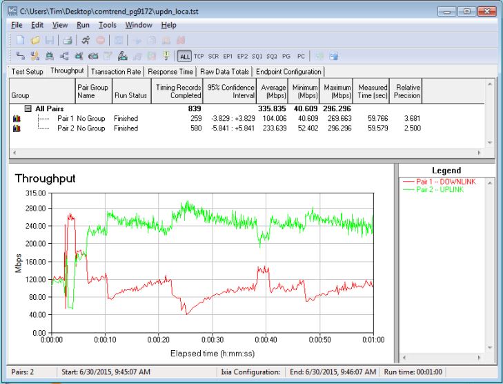 IxChariot simultaneous up/downlink