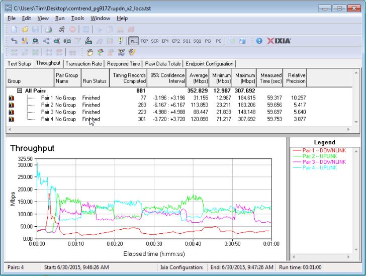 IxChariot simultaneous up/downlink x2