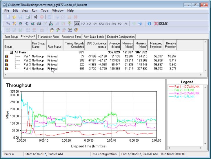 IxChariot simultaneous up/downlink x2