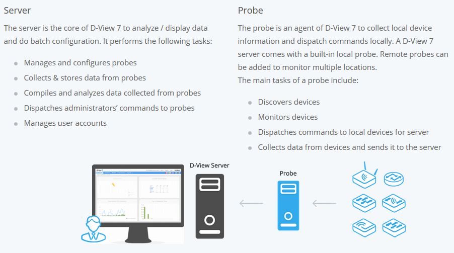 D-Link D-View