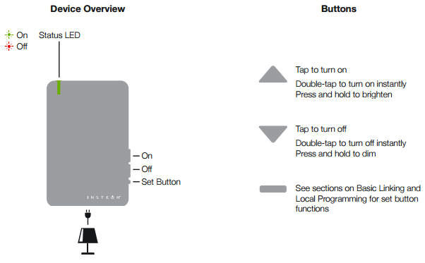 Insteon Plug-in Lamp Dimmer callouts