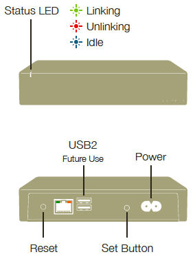 Insteon Hub Pro front and rear callouts