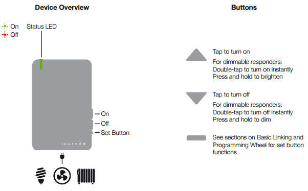 Insteon On/Off Switch callouts