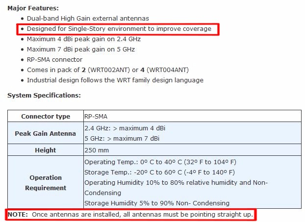 Linksys Hi Gain Antenna specs