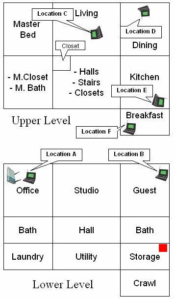 Open Air Test Locations