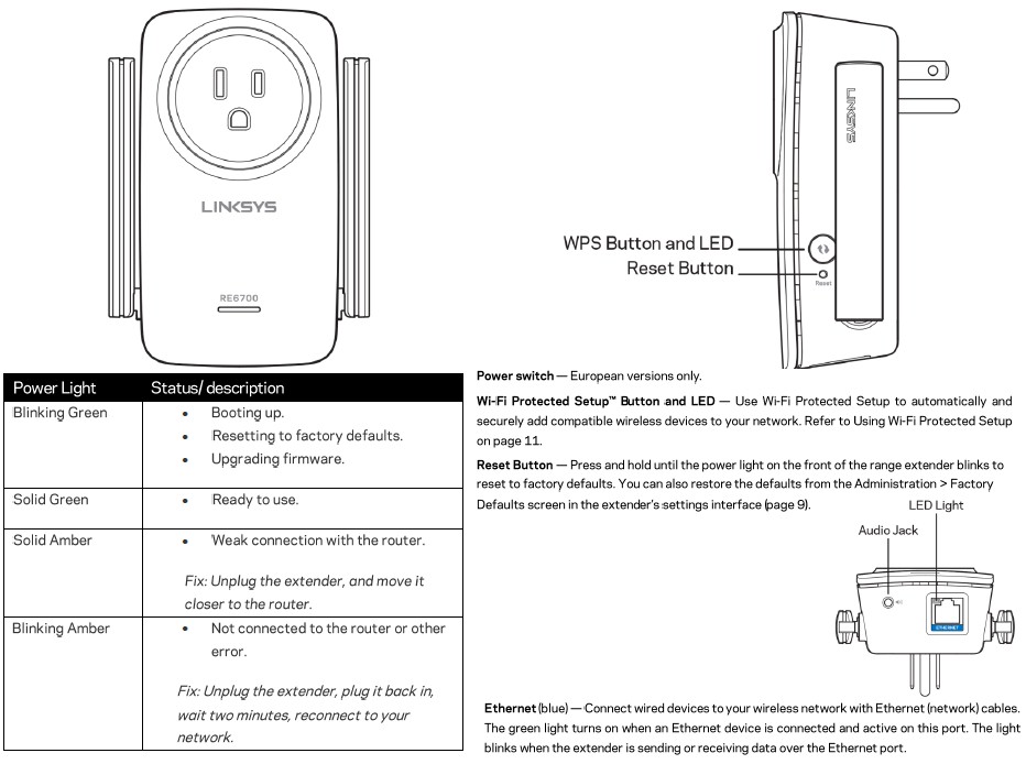 Linksys RE6700 callouts