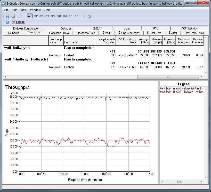 AFCI Circuit Breaker Effect on throughput