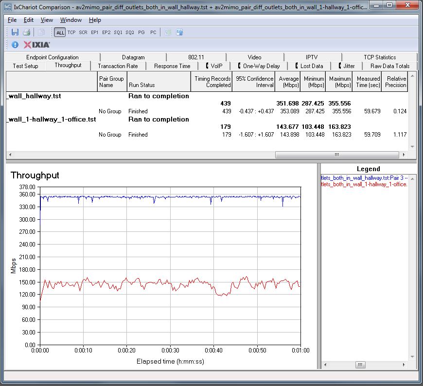 AFCI Circuit Breaker Effect on throughput