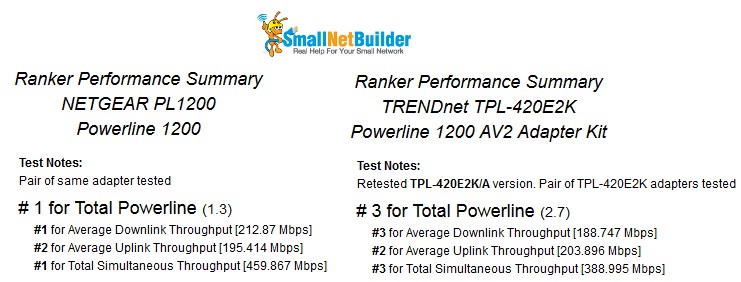 Powerline Ranker Performance Summary comparison