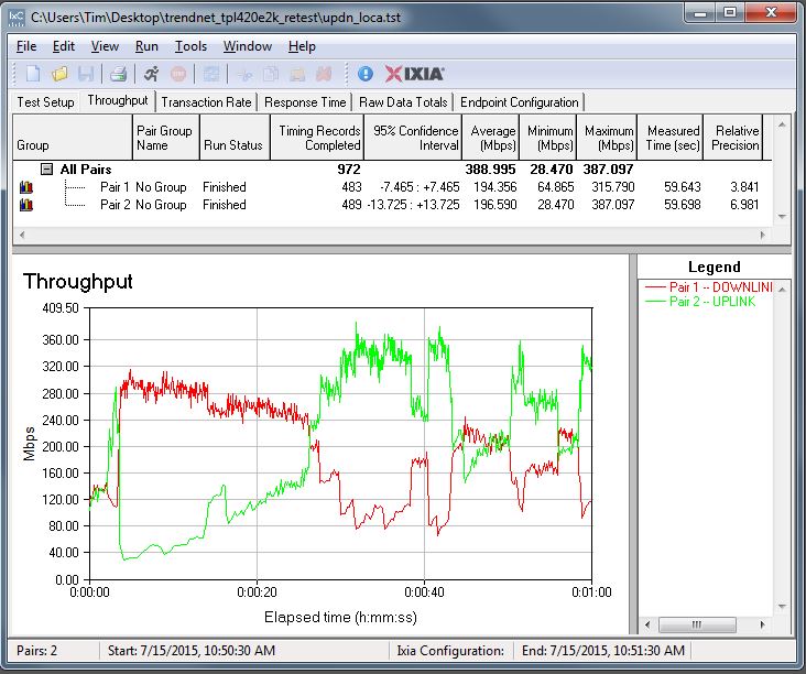 IxChariot simultaneous up / downlink