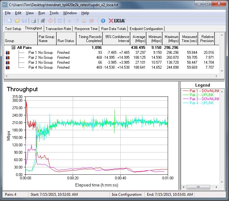 IxChariot simultaneous up / downlink x2